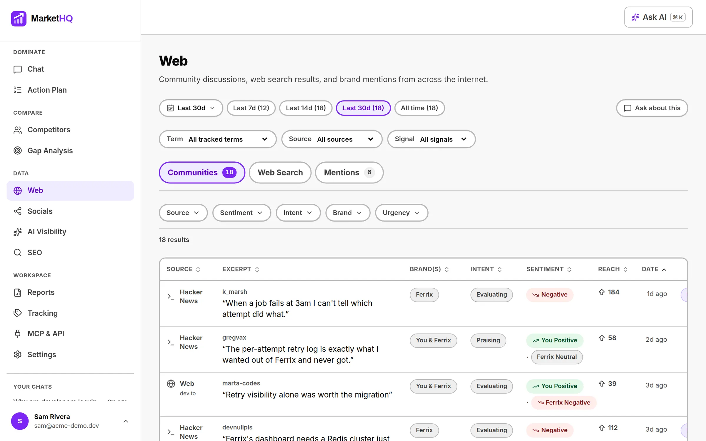 MarketHQ's Web feed: developer posts about Acme's market with brand, intent and sentiment